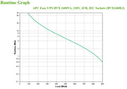 APC Easy UPS strömskydd (UPS) Linjeinteraktiv 1,6 kVA 900 W 6 AC-utgångar