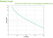 APC Back-UPS 650VA 230V 1 USB charging port