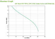 APC BX750MI-GR strömskydd (UPS) Linjeinteraktiv 0,75 kVA 410 W 4 AC-utgångar