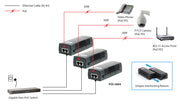 LevelOne POI-3004 PoE-adapters Gigabit Ethernet 52 V