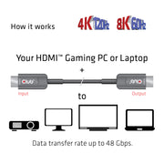 CLUB3D CAC-1377 HDMI-kabel 15 m HDMI Typ A (standard) Svart