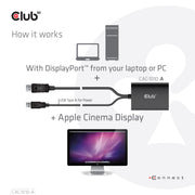 CLUB3D CAC-1010-A videokabeladapter 0,6 m DisplayPort DVI-D + USB Svart
