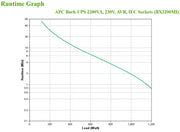APC BX2200MI strömskydd (UPS) Linjeinteraktiv 2,2 kVA 1200 W 6 AC-utgångar