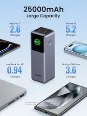 Ugreen Nexode Powerbank