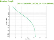 APC BX950MI strömskydd (UPS) Linjeinteraktiv 0,95 kVA 520 W 6 AC-utgångar