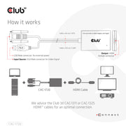 CLUB3D CAC-1720 videokabeladapter 0,6 m HDMI Typ A (standard) VGA (D-Sub) + USB Svart