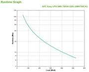 APC Easy UPS SMV strömskydd (UPS) Linjeinteraktiv 0,75 kVA 525 W 6 AC-utgångar