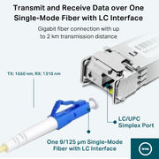 TP-Link Omada TL-SM321A transceiver-moduler för nätverk Fiberoptik 1250 Mbit/s SFP