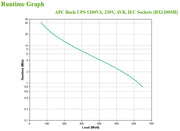 APC BX1200MI strömskydd (UPS) Linjeinteraktiv 1,2 kVA 650 W 6 AC-utgångar