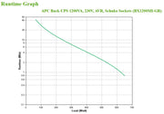 APC BX1200MI-GR strömskydd (UPS) Linjeinteraktiv 1,2 kVA 650 W 4 AC-utgångar