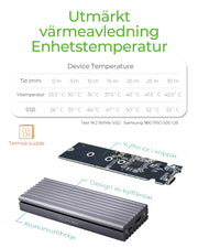 ICY BOX IB-1817M-C31 SSD-inkapsling Grå M.2