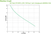 APC BE850G2-GR strömskydd (UPS) Vänteläge (offline) 0,85 kVA 520 W 8 AC-utgångar