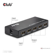 CLUB3D 1 to 4 HDMI Splitter 4K120Hz