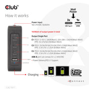 CLUB3D CAC-1917 mobilladdare Universal Svart AC Snabb laddning inomhus