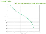 APC BX750MI strömskydd (UPS) Linjeinteraktiv 0,75 kVA 410 W 4 AC-utgångar