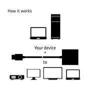 CLUB3D CAC-1302 videokabeladapter 0,5 m HDMI Typ A (standard) VGA (D-Sub) Svart