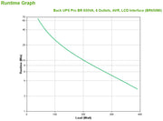 APC BR650MI strömskydd (UPS) Linjeinteraktiv 0,65 kVA 390 W 6 AC-utgångar