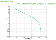 APC Easy UPS strömskydd (UPS) Linjeinteraktiv 0,9 kVA 480 W 4 AC-utgångar