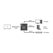 LogiLink HD0041 bild-switchar HDMI