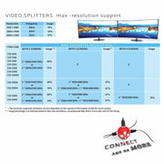 CLUB3D Multi Stream Transport Hub DisplayPort 1.2 to HDMI Dual Monitor