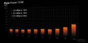 be quiet! Pure Power 13 M