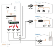 LevelOne FVS-3120 mediakonverterare för nätverk 100 Mbit/s Enkelläge Grå - 1x100M