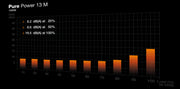 be quiet! Pure Power 13 M