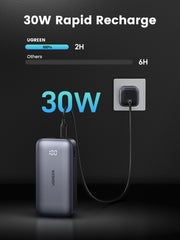 Ugreen Powerbank