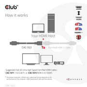 CLUB3D CAC-1322 HDMI-kabel 1 m HDMI Typ A (standard) Svart