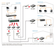 LevelOne FVS-3800 mediakonverterare för nätverk 100 Mbit/s Grå - 1x100M