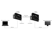 StarTech.com HDMI över Cat5 HDBaseT-förlängare