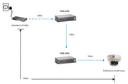 LevelOne POR-0100 PoE-adapters