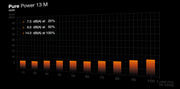 be quiet! Pure Power 13 M