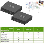 Techly IDATA HDMI-EA74K ljudomvandlare Svart