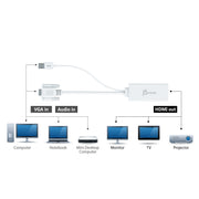 j5create JDA214-N VGA till HDMI video ljud-adapter
