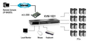 LevelOne KVM-1631 KVM-switchar Rackmontering Svart