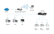 LevelOne FPS-1033 skrivarservrar Ethernet LAN Grå