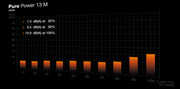 be quiet! Pure Power 13 M