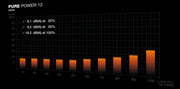 be quiet! PURE POWER 12 650W strömförsörjningsenheter 20+4 pin ATX Svart