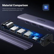 Ugreen 60554 dockningsstationer för bärbara datorer Kabel USB 3.2 Gen 1 (3.1 Gen 1)