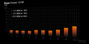 be quiet! Pure Power 13 M