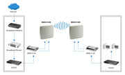 LevelOne WAN-9180 nätverksantenner Riktantenn N-typ 18 dBi