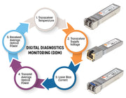 Intellinet 508650 transceiver-moduler för nätverk Fiberoptik 1000 Mbit/s