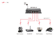 LevelOne GEP-0520 nätverksswitchar Gigabit Ethernet (10/100/1000) Strömförsörjning